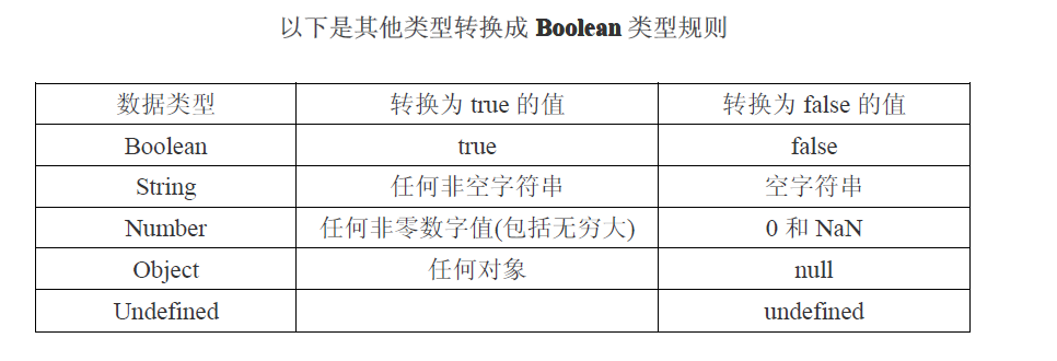 基础5 JS-boolean类型