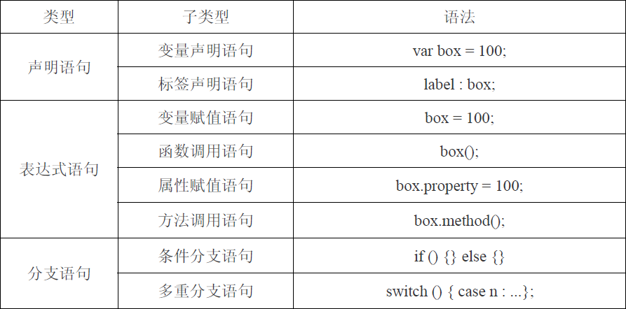 基础9 流程控制语句