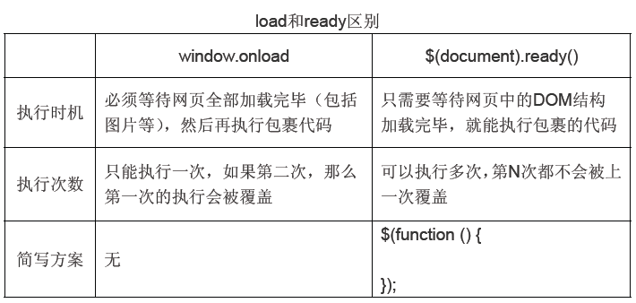 JQ1 基础