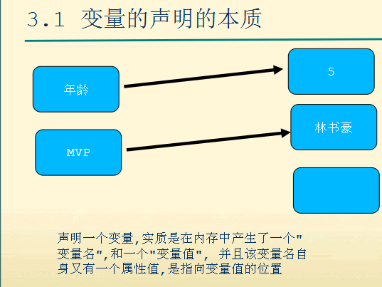 基础2 JS变量