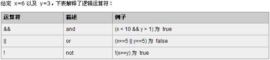 基础8 运算符