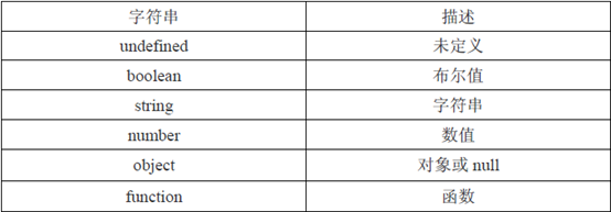 基础3 JS数据类型