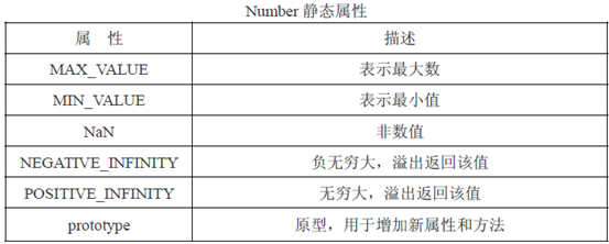 基础6 JS-number类型