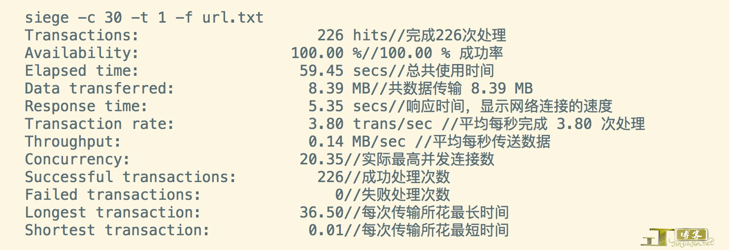 Onex ecstore,bbc性能压力测试工具之Siege详解(适用于所有web)